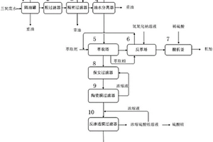 兰炭生产废水资源化利用装置