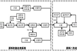含煤制油粗渣的胶凝材料及其制备方法