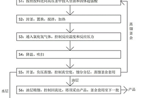 环氧氯丙烷的制备方法