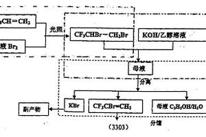 2-溴-3,3,3三氟丙烯的生产方法及用途