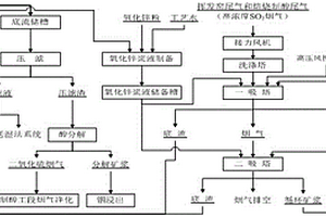利用氧化锌烟尘吸收铅锌冶炼高浓度二氧化硫的方法