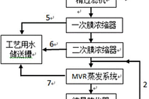 碳化法氧化镁生产过程中洗涤水回收利用及副产镁铵肥的方法