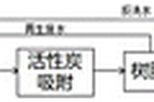 焦化企业浓盐水资源化利用的处理方法