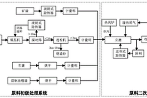 含煤制油粗渣的混凝土及其制备方法