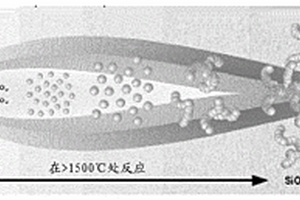 高过滤效率壁流式过滤器
