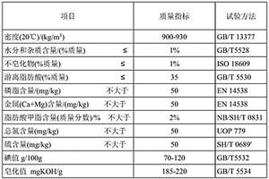 工业级混合油制备方法