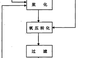 氧压转化合成砷酸钙的方法