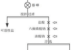碱渣预处理分离碳酸钙的方法
