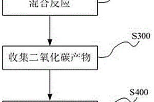 工业废酸在造纸污泥中的应用方法