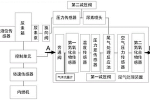 内燃机车尾气后处理系统及控制方法