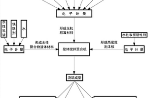 聚合物泡沫混凝土及其制备方法和用途