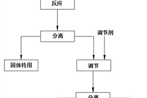 电解锰渣生产聚合氯化铝钙的方法