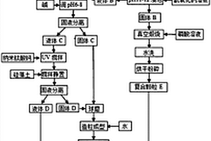 利用剩余污泥制备多功能人工礁石的方法