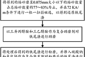 利用还原铁尾渣制备水泥混凝土矿物掺合料的方法