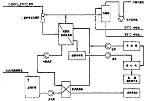 从氨法烟气脱硫生成物中提取硫酸铵的方法