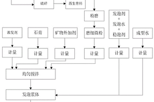 碱激发再生微粉泡沫混凝土及其制备方法