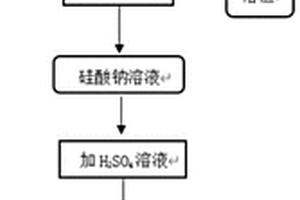 从煤矸石中提取液体硅胶的方法