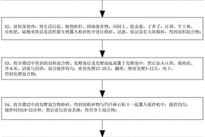 花卉种植营养土及其生产方法