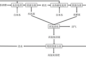 浓香型酒糟水热碳化耦合厌氧消化的全利用方法