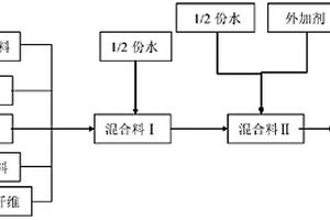废弃混凝土骨料制备的多孔混凝土及其方法