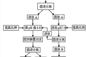 利用污泥制备陶粒支撑剂和复合肥的方法
