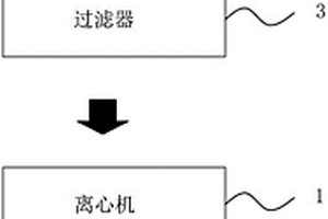 磨屑和乳化液分离系统