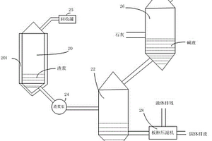 渣浆回收装置
