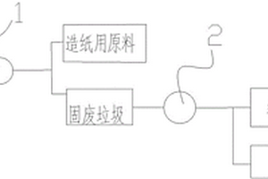 废旧纸处理装置