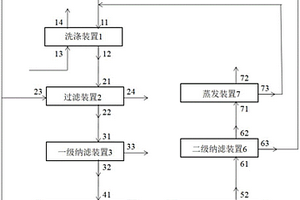 PTA氧化尾气处理与回收系统