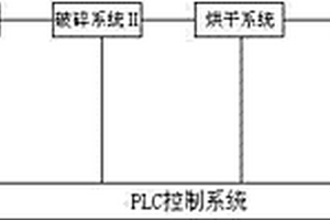 节能环保建材生产系统