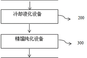 六氟化硫气体回收及提纯系统