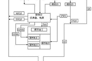 新型防渗层渗漏监控系统