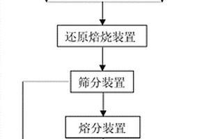 生产高磷耐候钢的系统