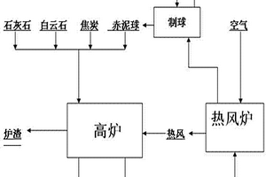 从氧化铝生产废弃物赤泥中回收铁的方法