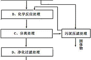 脱硫废水回用与零排放处理方法及设备