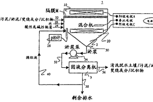 被重金属所污染的物质的净化方法及装置