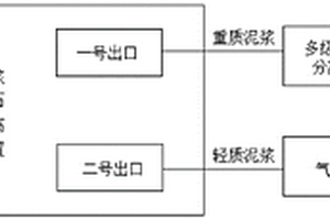 钻井泥浆不落地处理系统