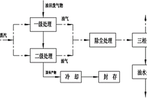油田废弃物的处理方法及其装置