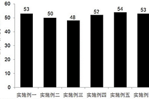 免烧砖用彩砂粘结剂及其制备方法