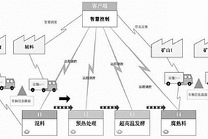 土壤修复剂的制备方法、制得的土壤修复剂及其介导矿山修复的碳增汇方法
