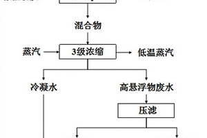 提高湿法脱硫废水副产品纯度的方法