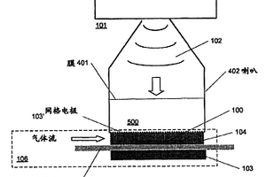 使用高强度和高功率超声波增强等离子体表面改性