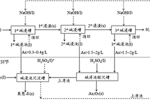低浓度含砷废渣无害化处理及砷回收的方法