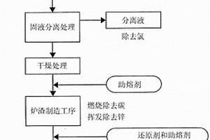 金属锰的制造方法