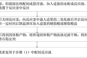 插层水滑石稳定剂的合成方法