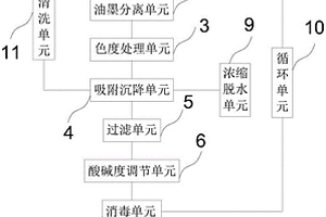 环保型染整污水循环处理系统及多级水池