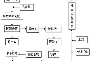 利用畜禽粪便制备释放营养物质的净水砖的方法