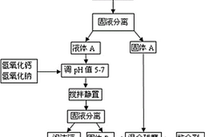 利用牛粪制备泡沫混凝土用泡沫液和多孔陶瓷的方法