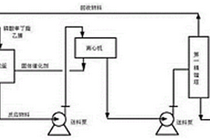 1,1,1,3,3-五氯丙烷的制备方法