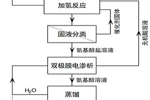 手性氨基醇类化合物的全绿色合成方法及其装置